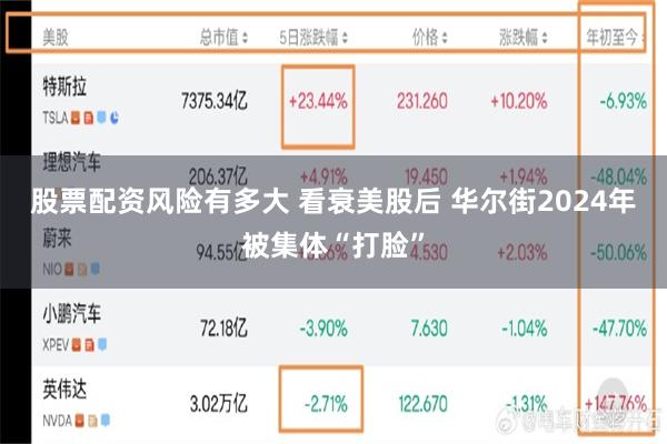 股票配资风险有多大 看衰美股后 华尔街2024年被集体“打脸”