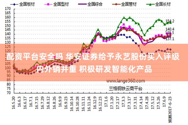 配资平台安全吗 华安证券给予永艺股份买入评级 内外销并重 积极研发智能化产品