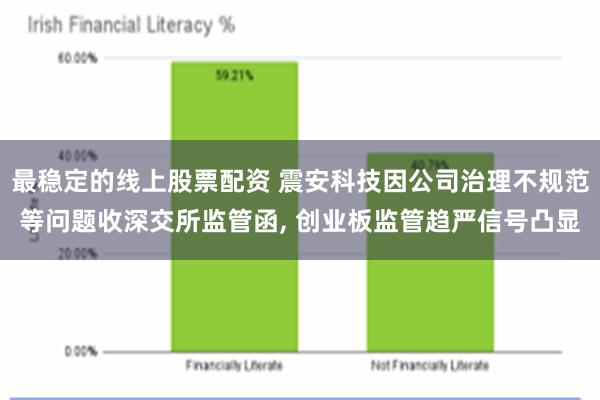 最稳定的线上股票配资 震安科技因公司治理不规范等问题收深交所监管函, 创业板监管趋严信号凸显