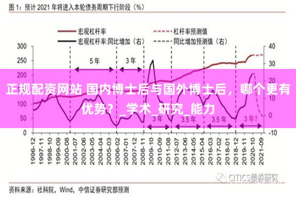 正规配资网站 国内博士后与国外博士后，哪个更有优势？_学术_研究_能力
