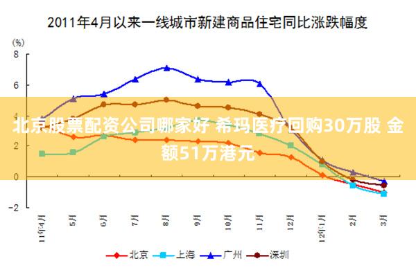 北京股票配资公司哪家好 希玛医疗回购30万股 金额51万港元