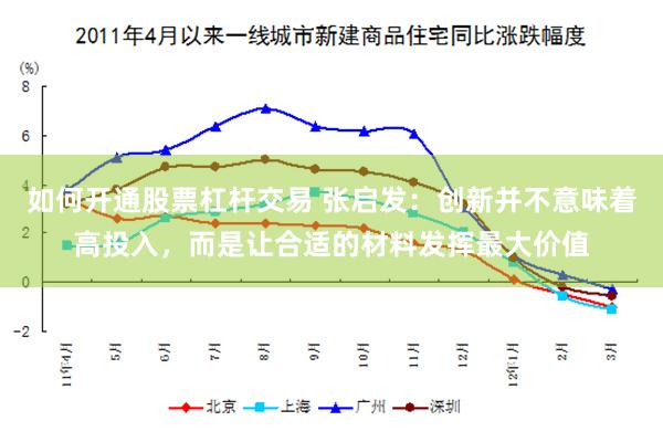 如何开通股票杠杆交易 张启发：创新并不意味着高投入，而是让合适的材料发挥最大价值