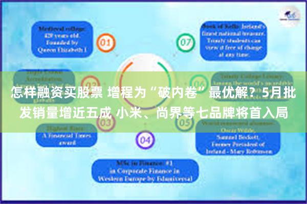 怎样融资买股票 增程为“破内卷”最优解？5月批发销量增近五成 小米、尚界等七品牌将首入局
