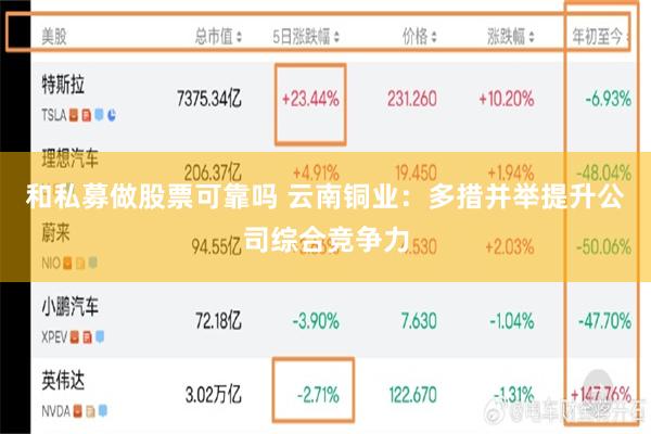 和私募做股票可靠吗 云南铜业：多措并举提升公司综合竞争力