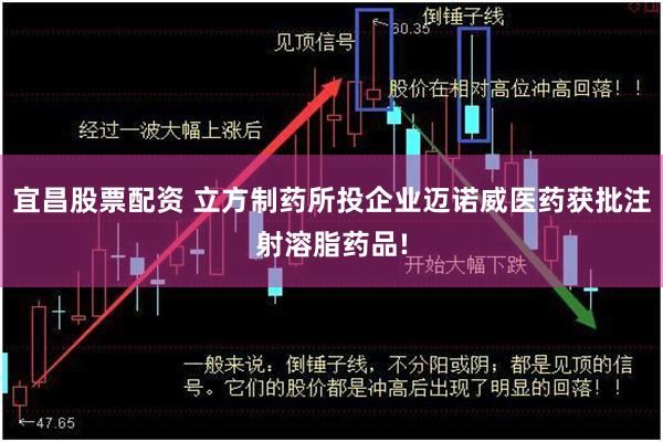 宜昌股票配资 立方制药所投企业迈诺威医药获批注射溶脂药品!