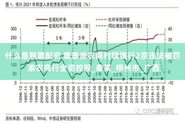 什么是股票配资 鹿寨渝农商村镇银行2宗违法被罚 渝农商行全资控股_秦某_柳州市_广西