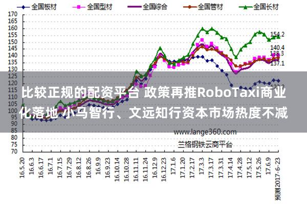 比较正规的配资平台 政策再推RoboTaxi商业化落地 小马智行、文远知行资本市场热度不减